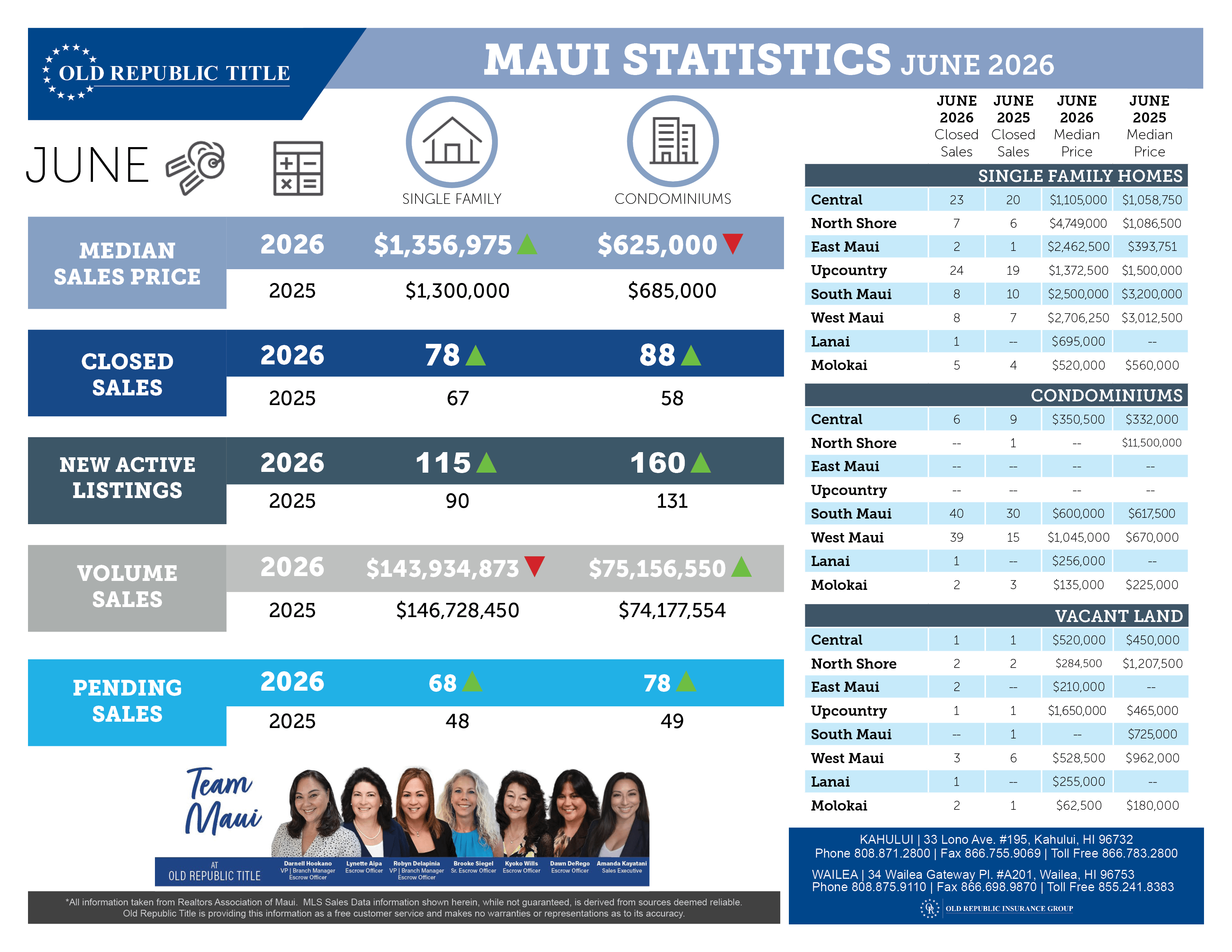 Maui Real Estate Market Update